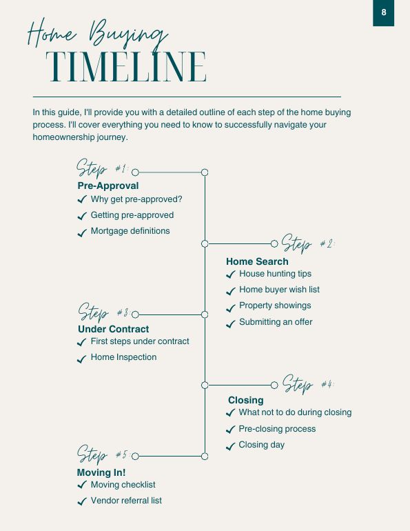 Page 8 of the guide